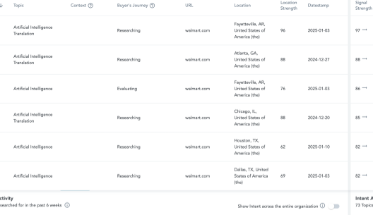 Product-matched intent