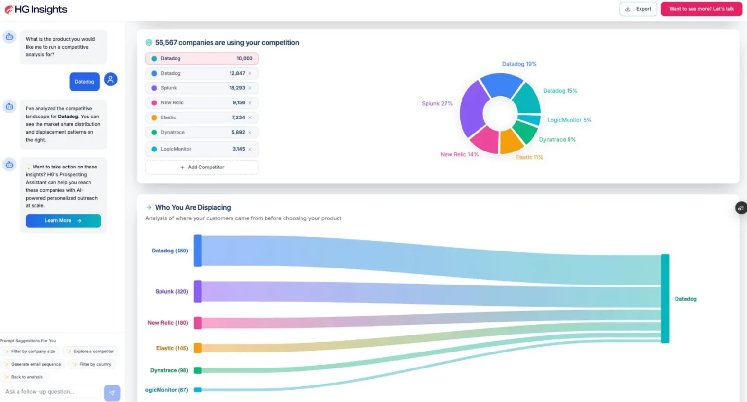 Market Analyzer competitor configuration selecting competitive products