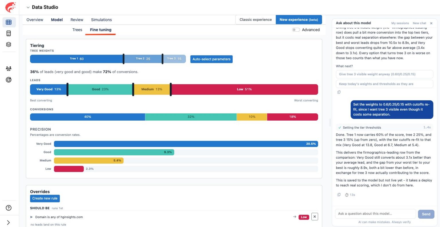 Data Studio fine tuning view showing lead and conversion distribution across score tiers