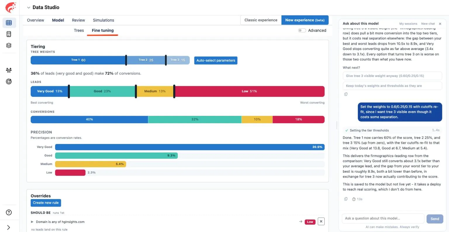 Data Studio fine tuning view showing lead and conversion distribution across score tiers