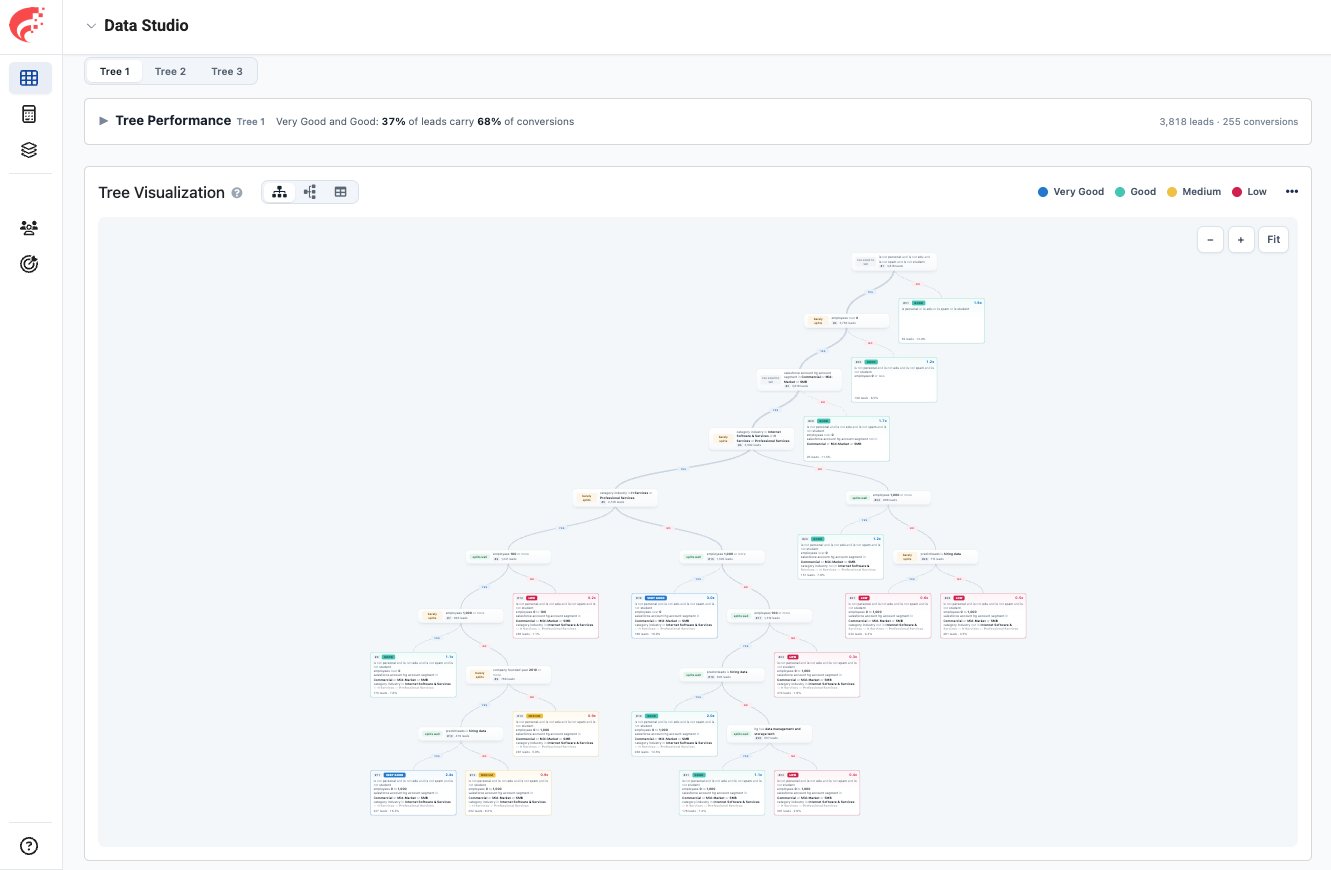 Data Studio tree visualization across multiple model trees