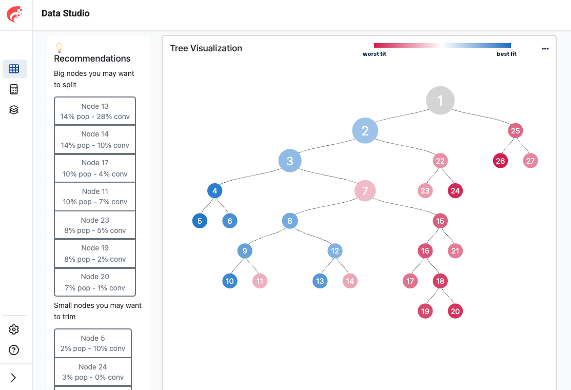 Data Studio tree visualization with node recommendations