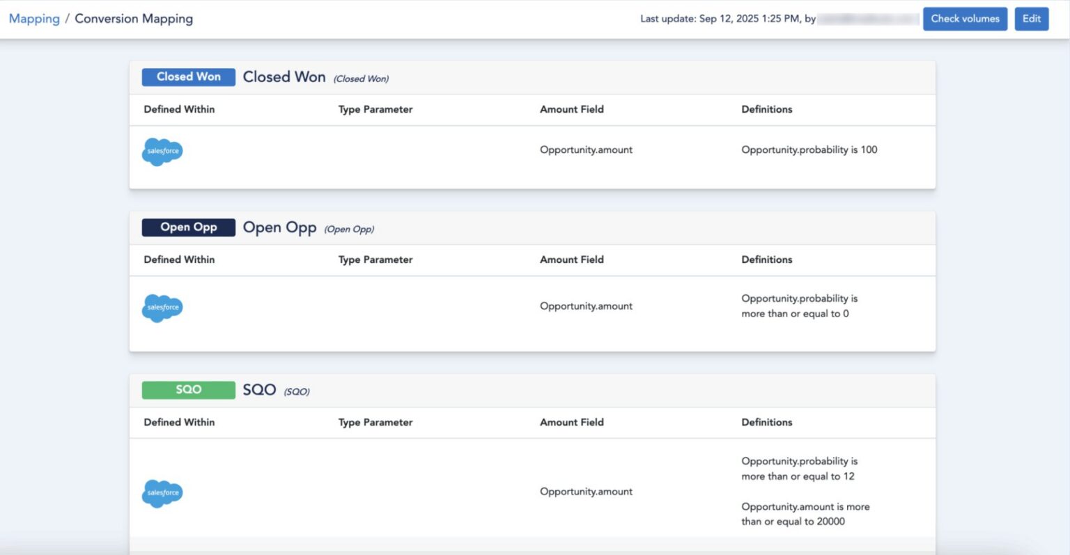 Inbound Marketing Automation