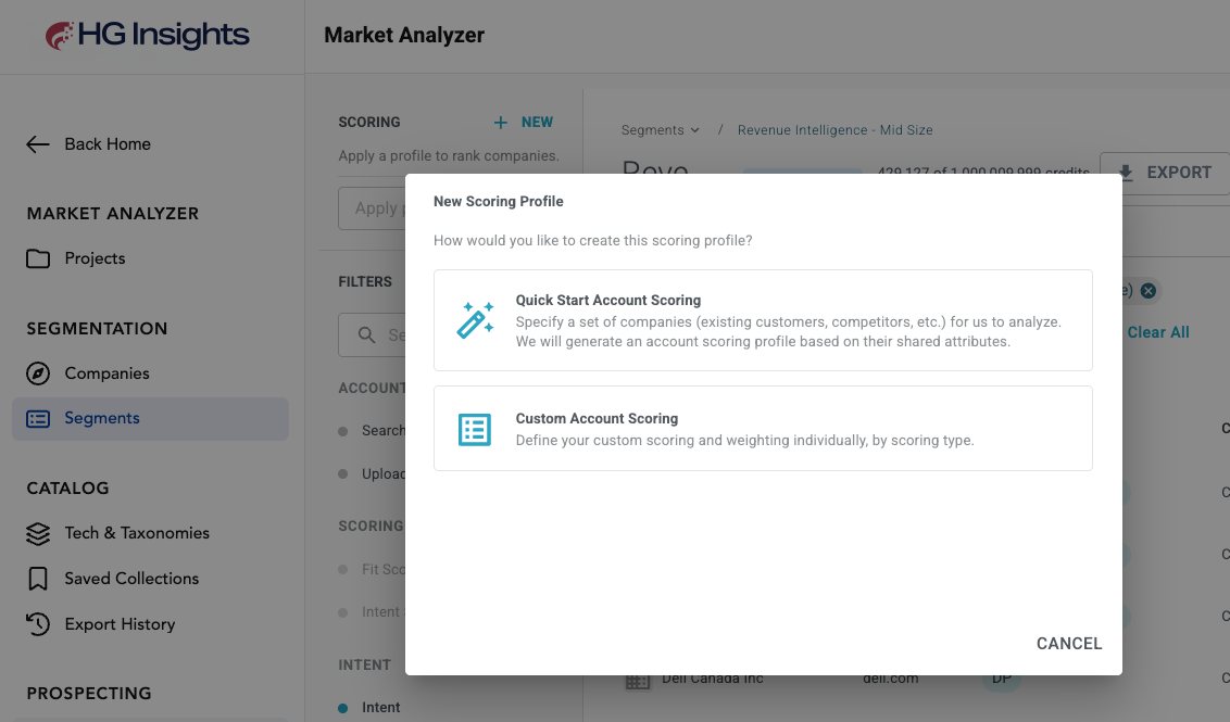Maximize ABM Performance