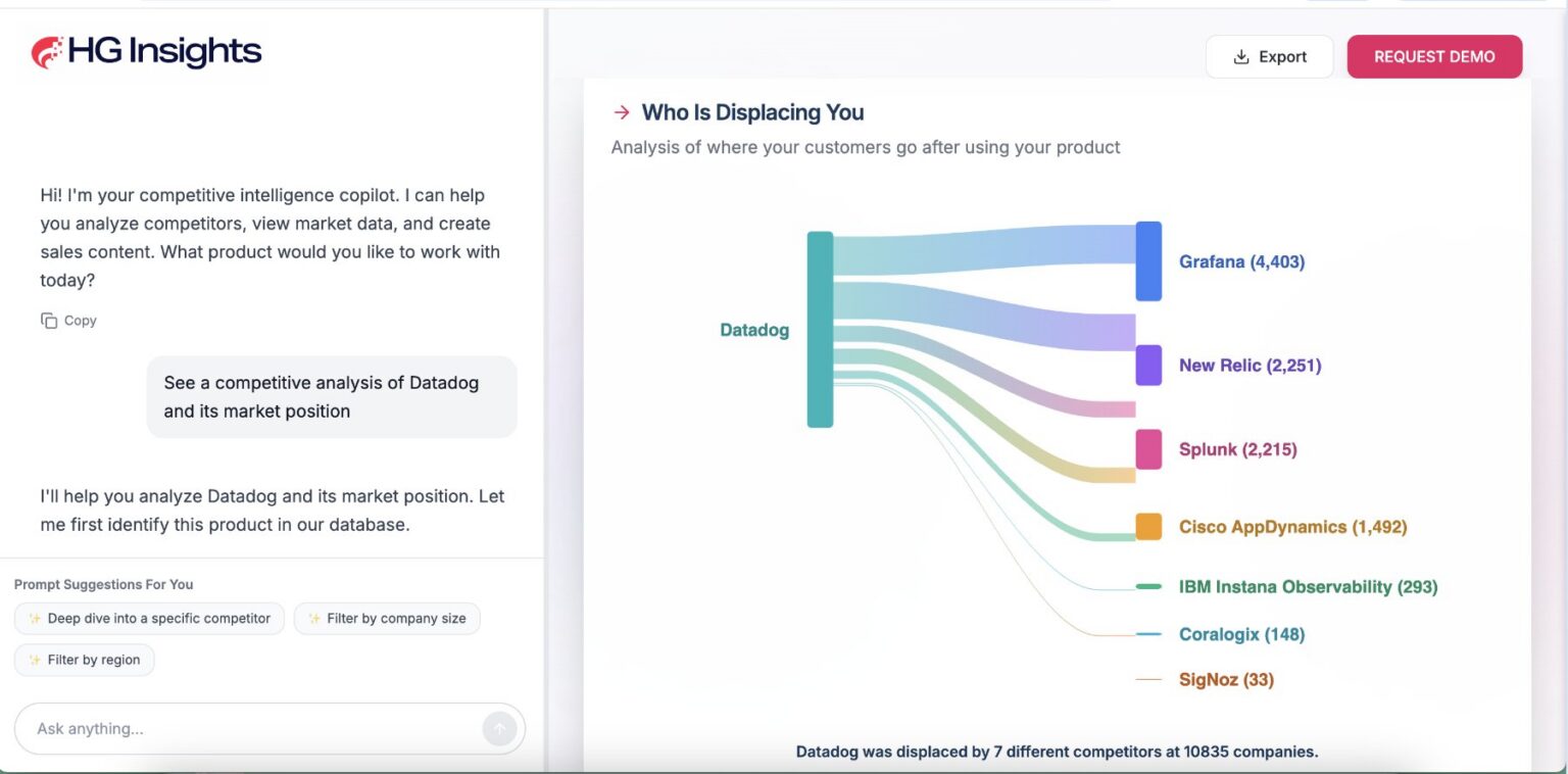 Market Analyzer conversational copilot