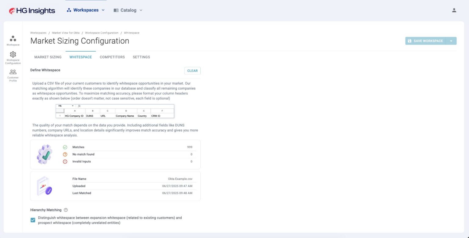 Market Analyzer whitespace configuration