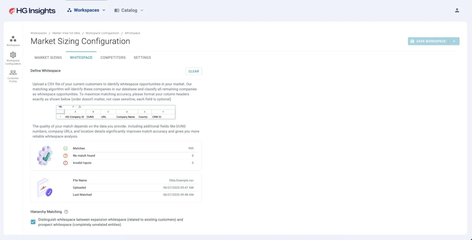 Market Analyzer whitespace configuration