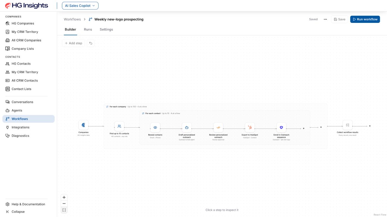AI-Driven Sales Plays