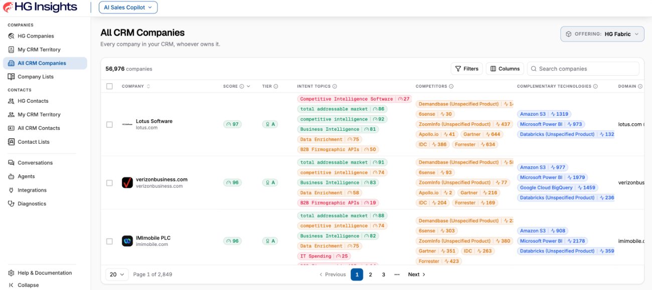 Signal-based Account Prioritization