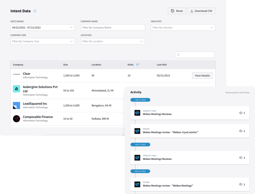 TrustRadius Buyer Intent data and account activity