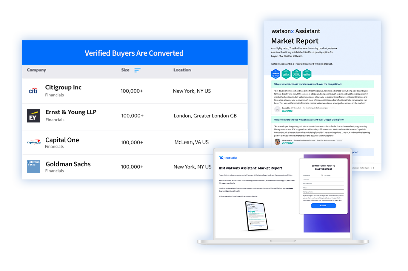 Verified buyers converted from intent-driven leads