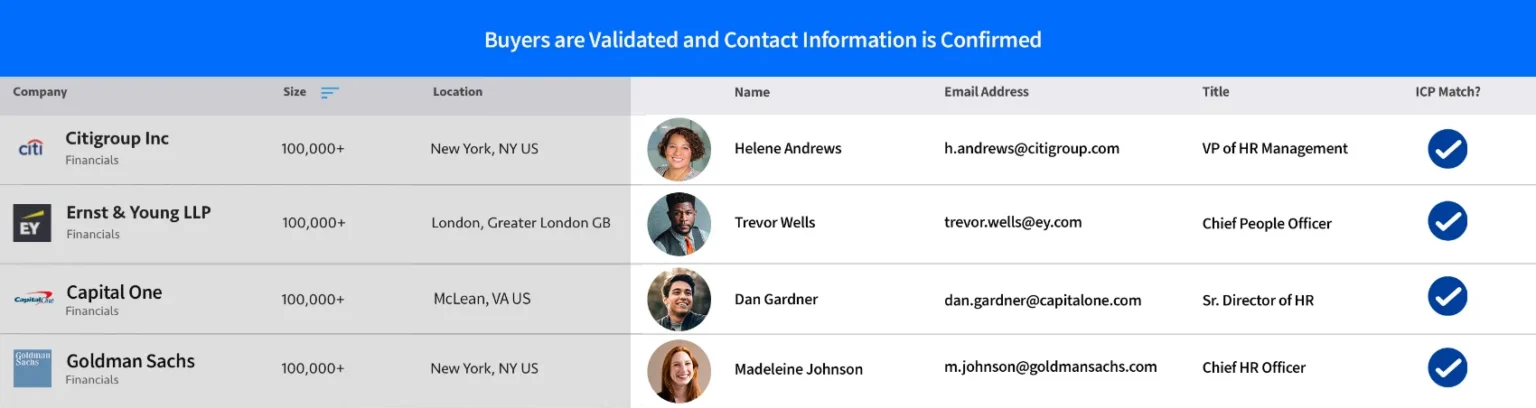 Verified user review metrics tied to go-to-market impact
