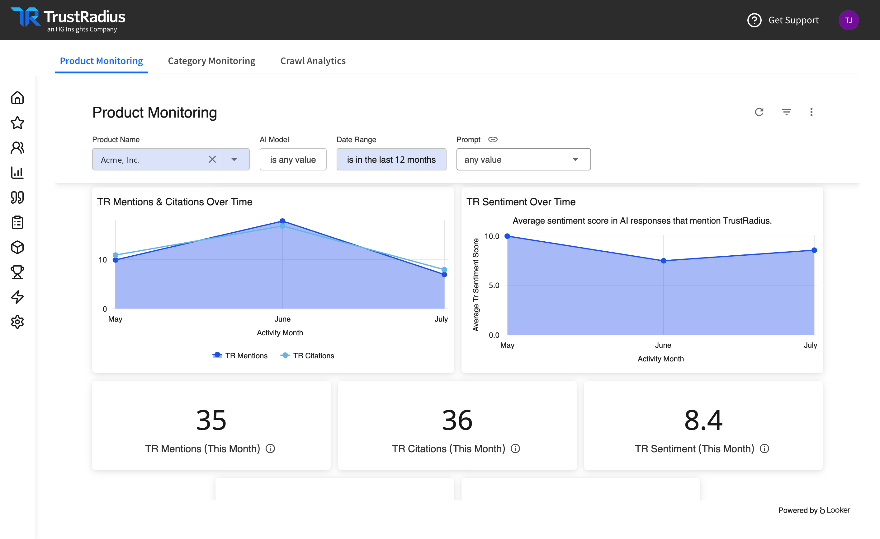 GEO Monitoring Dashboard: mentions, citations and sentiment over time