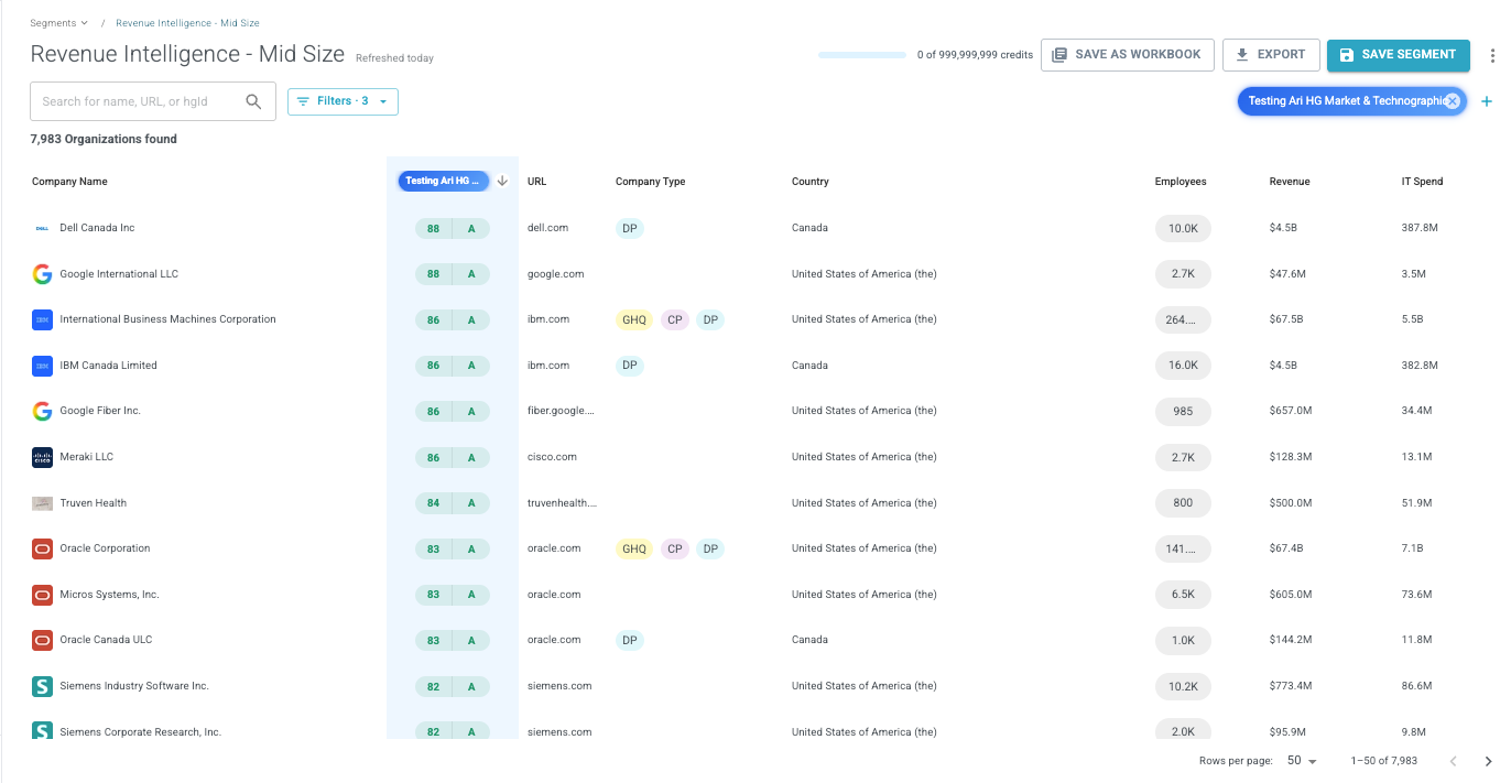 Predictive account scoring applied to a segment