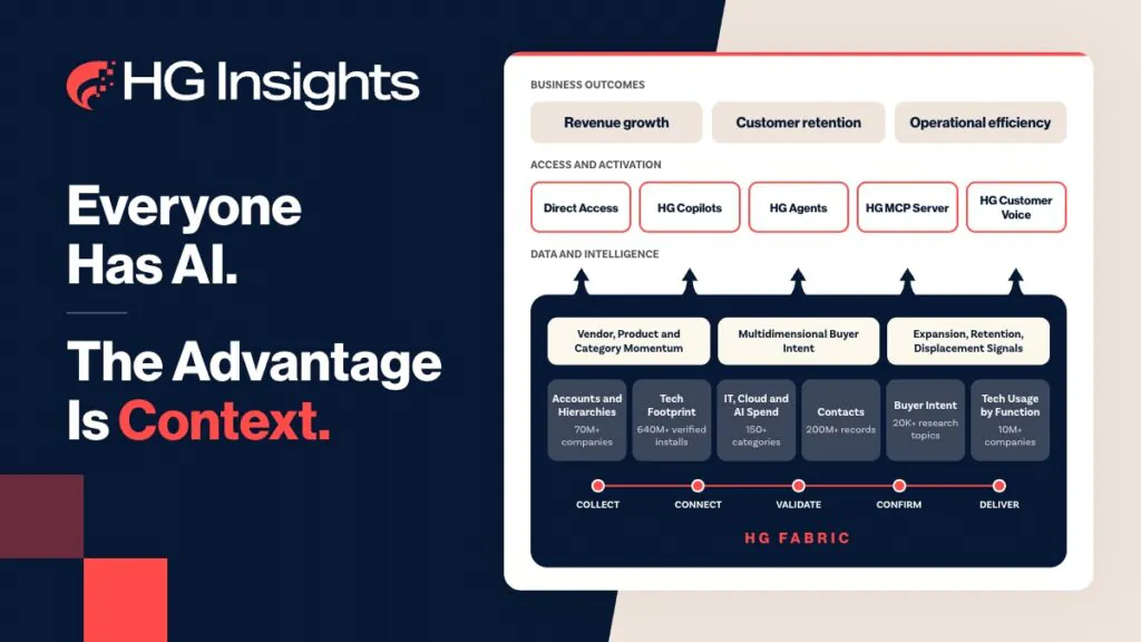 Image: When Everyone Has AI, Where Does Competitive Advantage Come From?