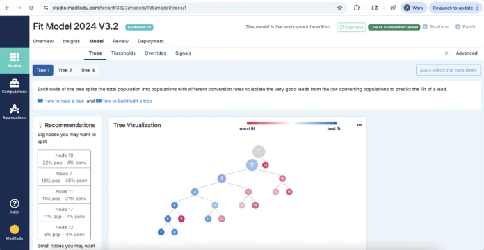 Data Studio Fit Model tree visualization