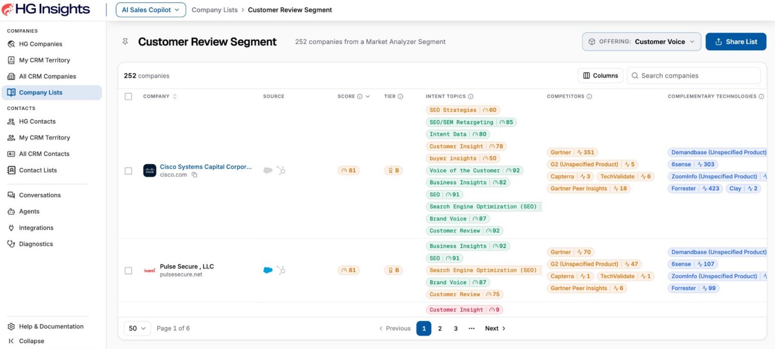 High-Intent Lead Generation and Conversion in HG Insights