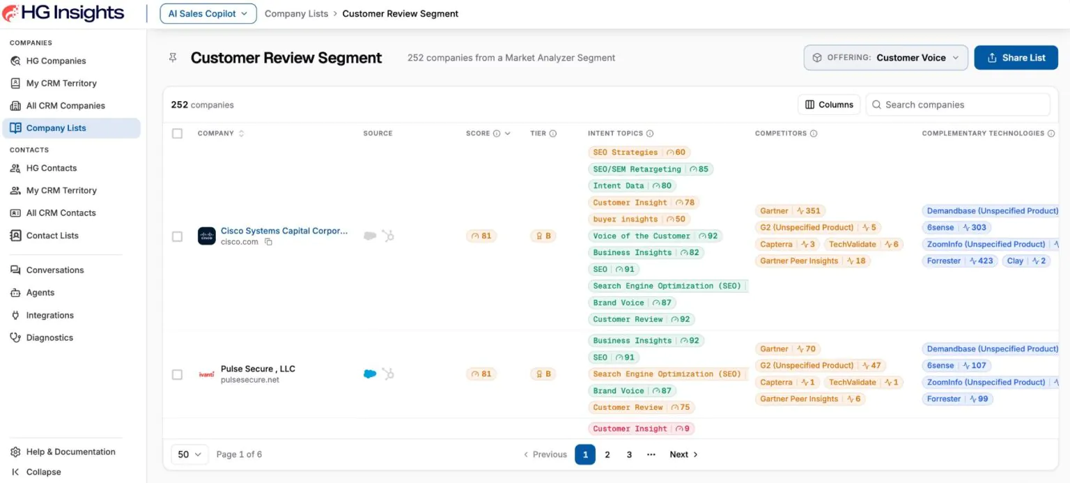 High-Intent Lead Generation and Conversion in HG Insights