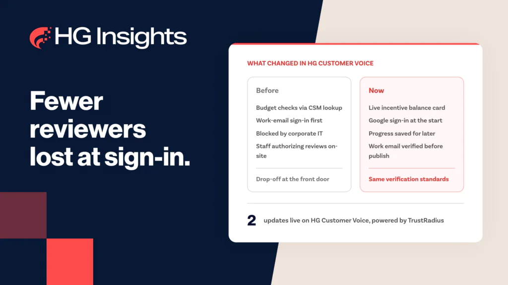 Image: The Latest Product Updates from HG Customer Voice