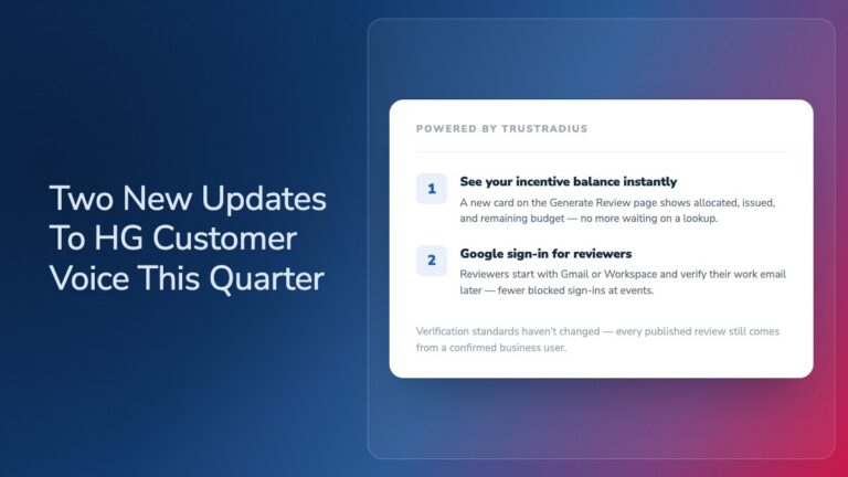 Graphic showing two HG Customer Voice updates: an incentive balance card displaying allocated, issued, and remaining budget, and Google sign-in for reviewers.