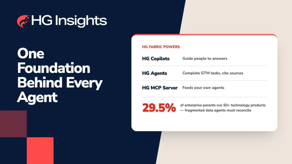 Image: HG Fabric: The Contextual Intelligence Foundation for Agentic GTM