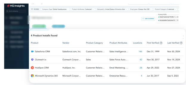 HG product installs with first verified and last verified dates