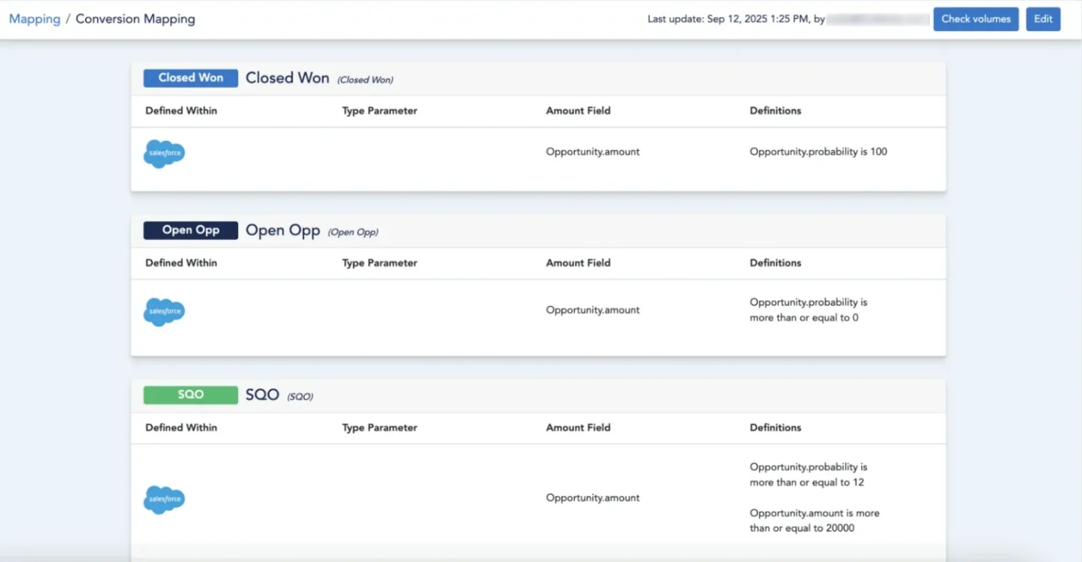 Inbound marketing automation