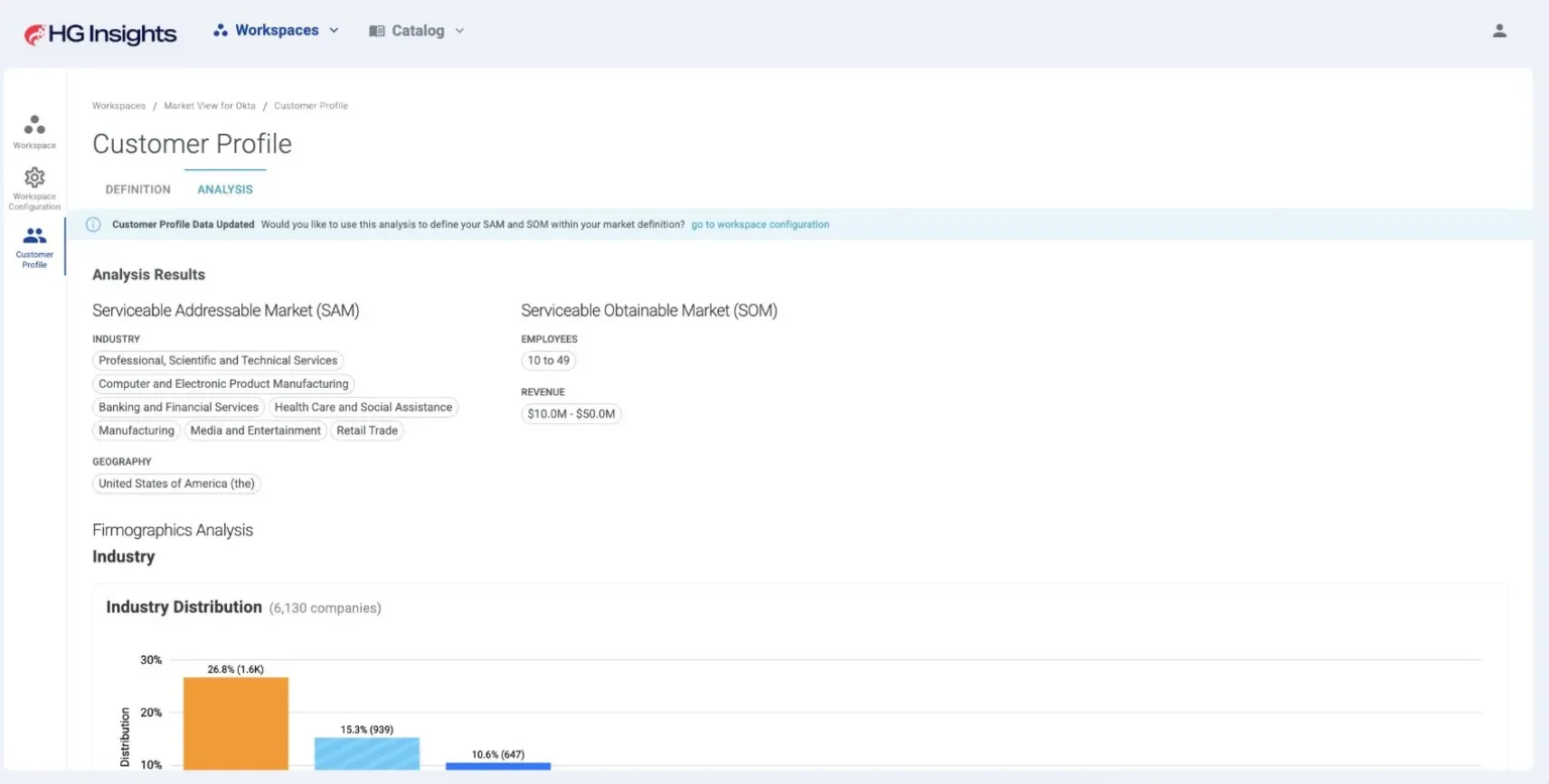 Customer Profile analysis results with derived SAM and SOM traits and an industry distribution chart