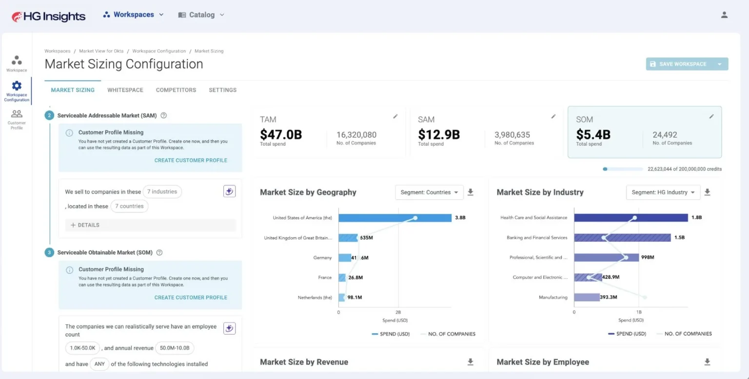 Market Sizing Configuration with the spend category tree open on Identity and Access Management