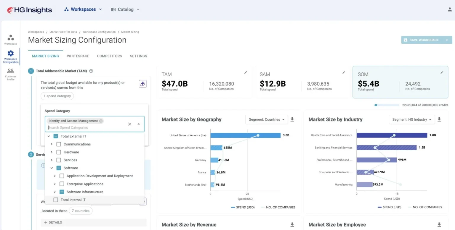 SAM and SOM configuration with industry, country, employee and revenue filters beside market size charts