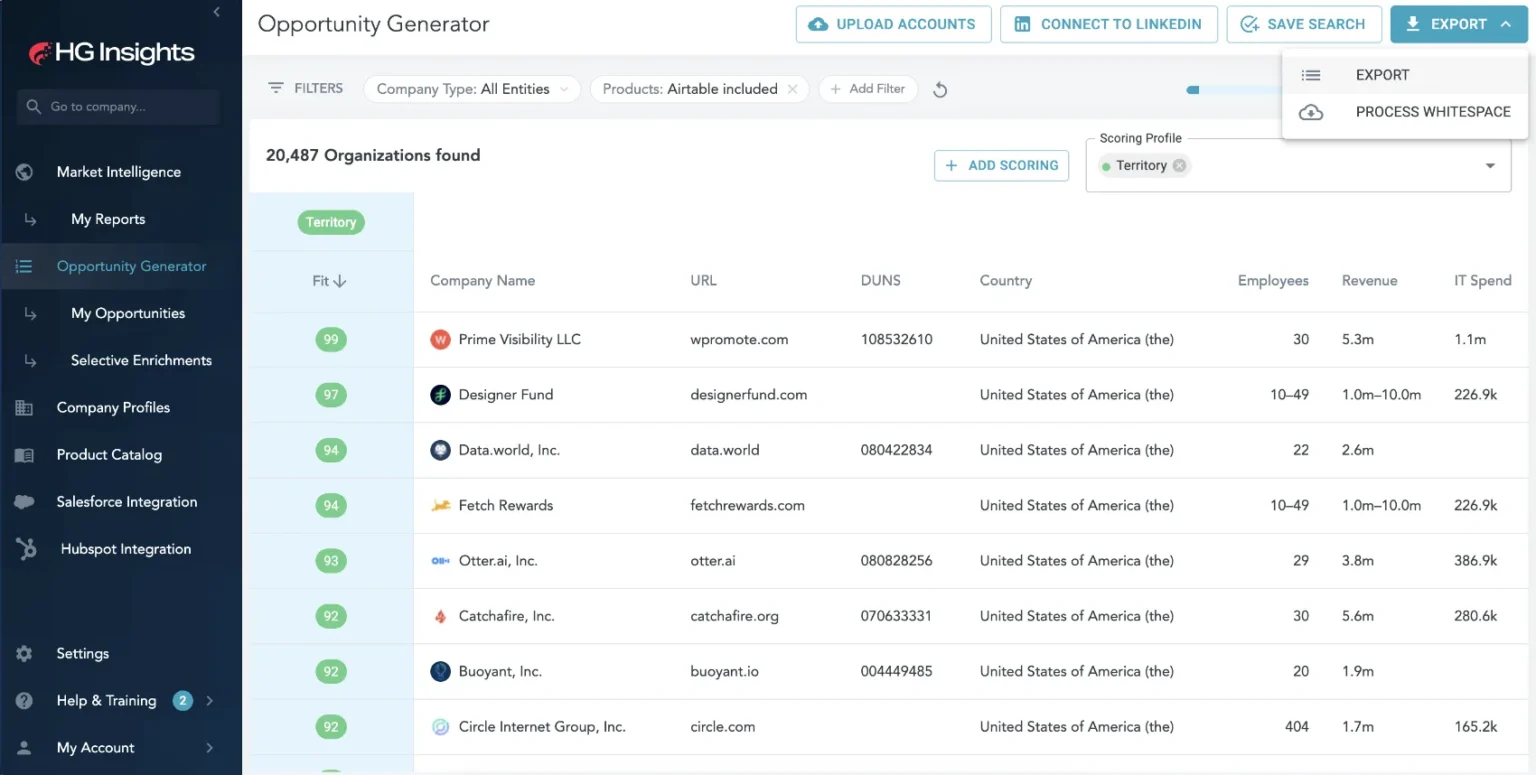 Segments in Market Analyzer export menu with Export and Process Whitespace options over scored accounts