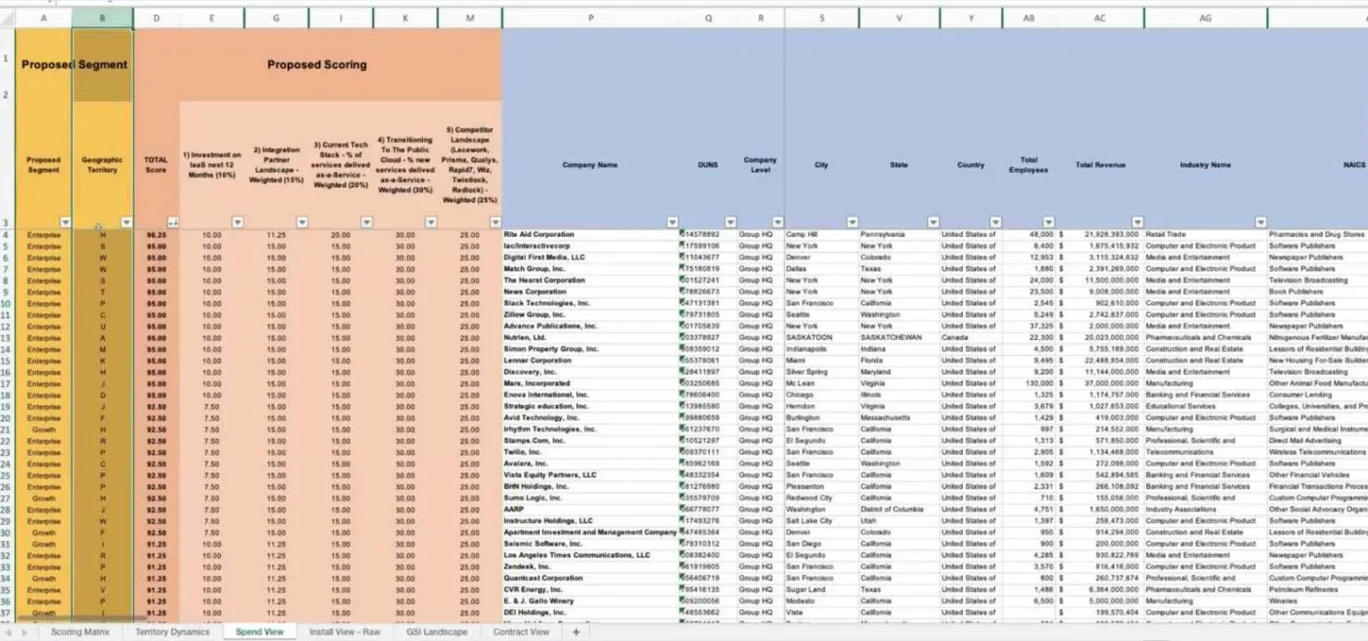 Exported territory workbook with proposed segment, geographic territory and weighted scoring columns