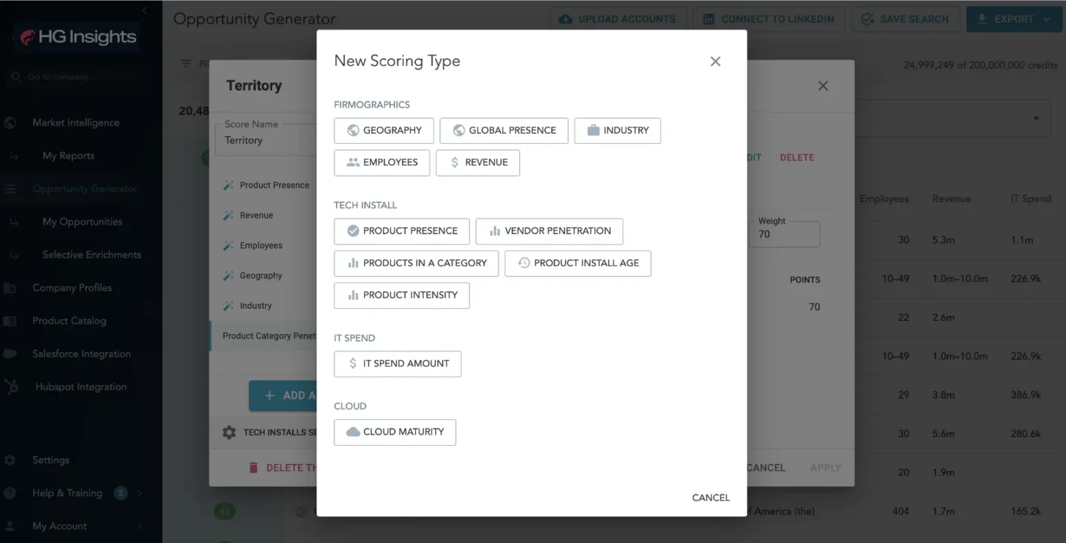 New Scoring Type dialog with firmographic, tech install, IT spend and cloud criteria