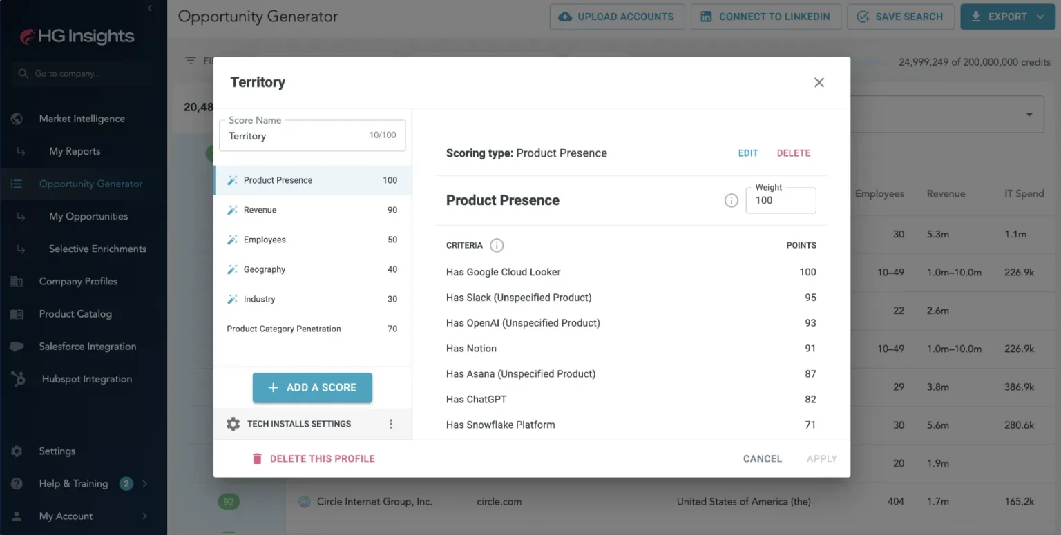 Territory scoring profile with weighted Product Presence, Revenue, Employees, Geography and Industry scores