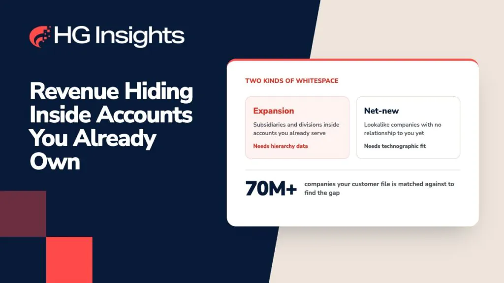 Image: The Expansion Revenue Hiding in Your Existing Account Base