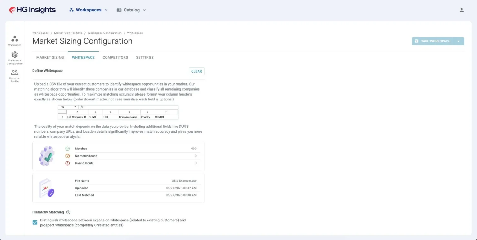Use For Use Case Whitespace