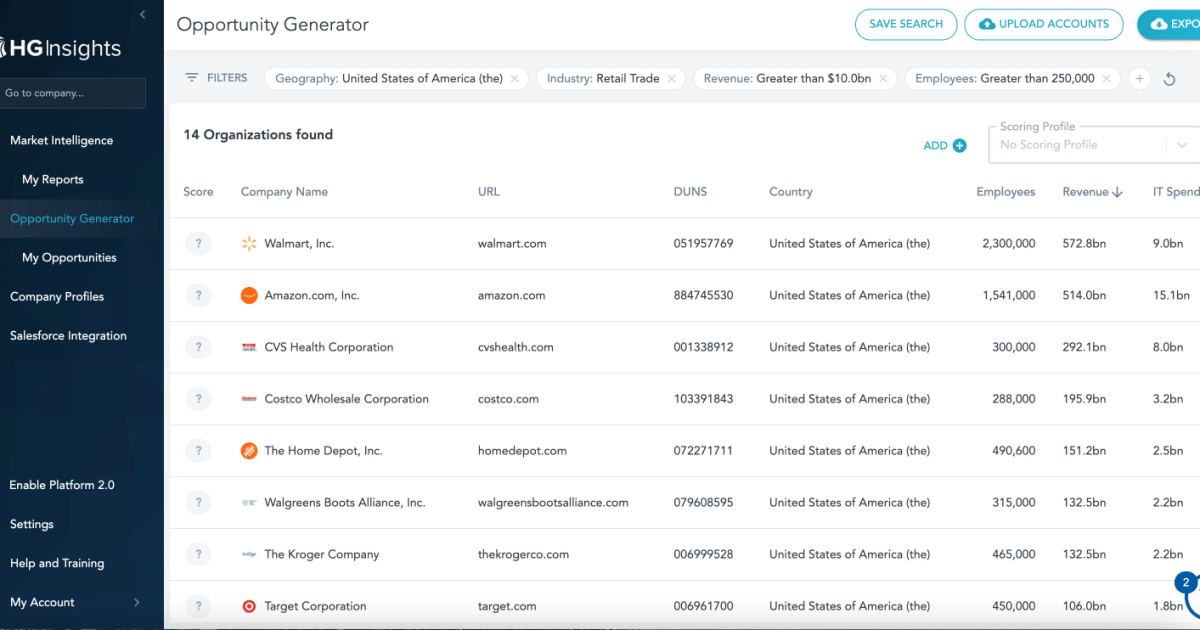 Functional Area Intelligence View